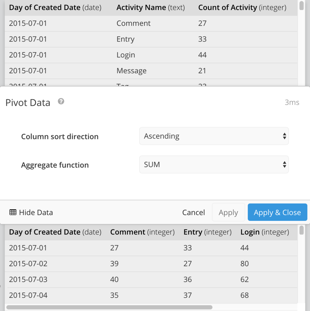 Pivot Data example in the pipeline