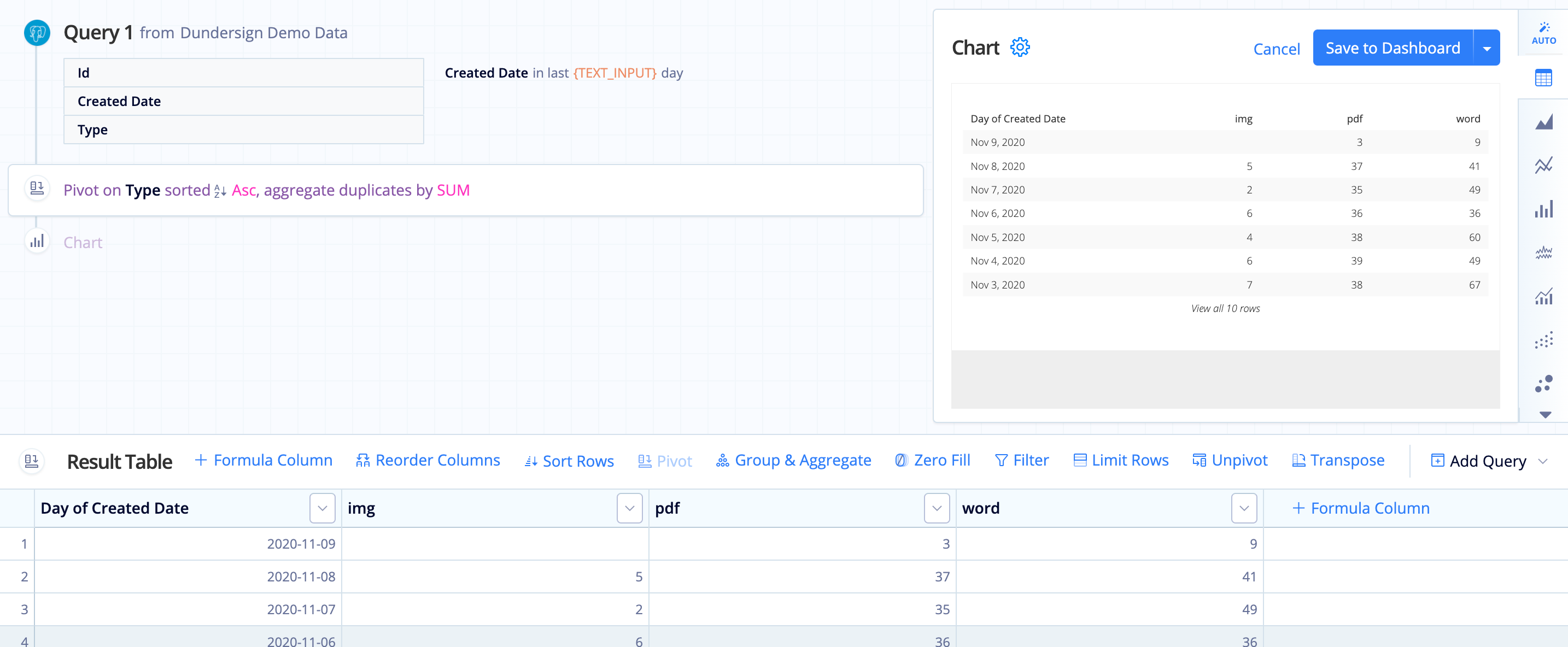 Pivot creates a column for all values