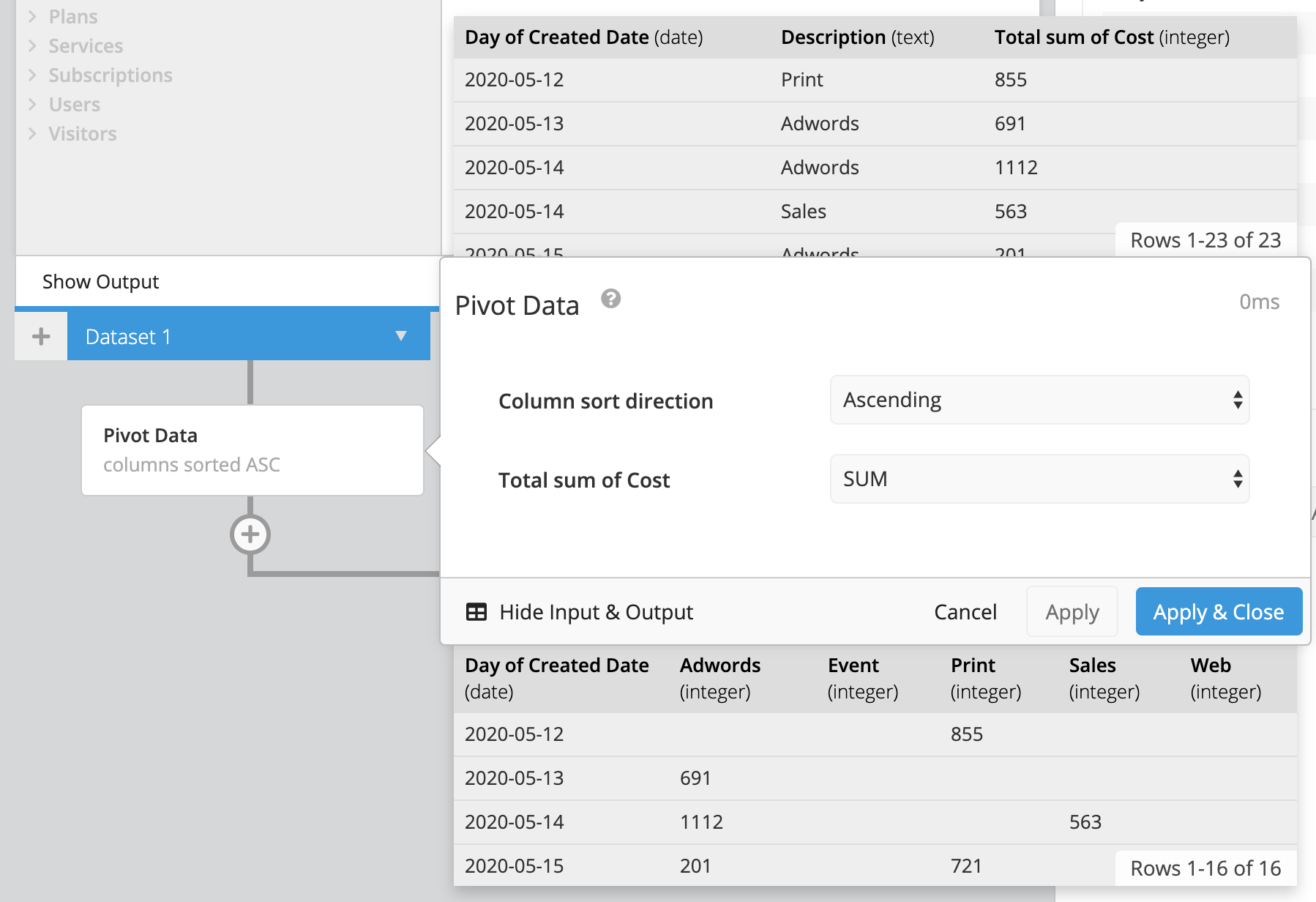 Pivot creates a column for all values