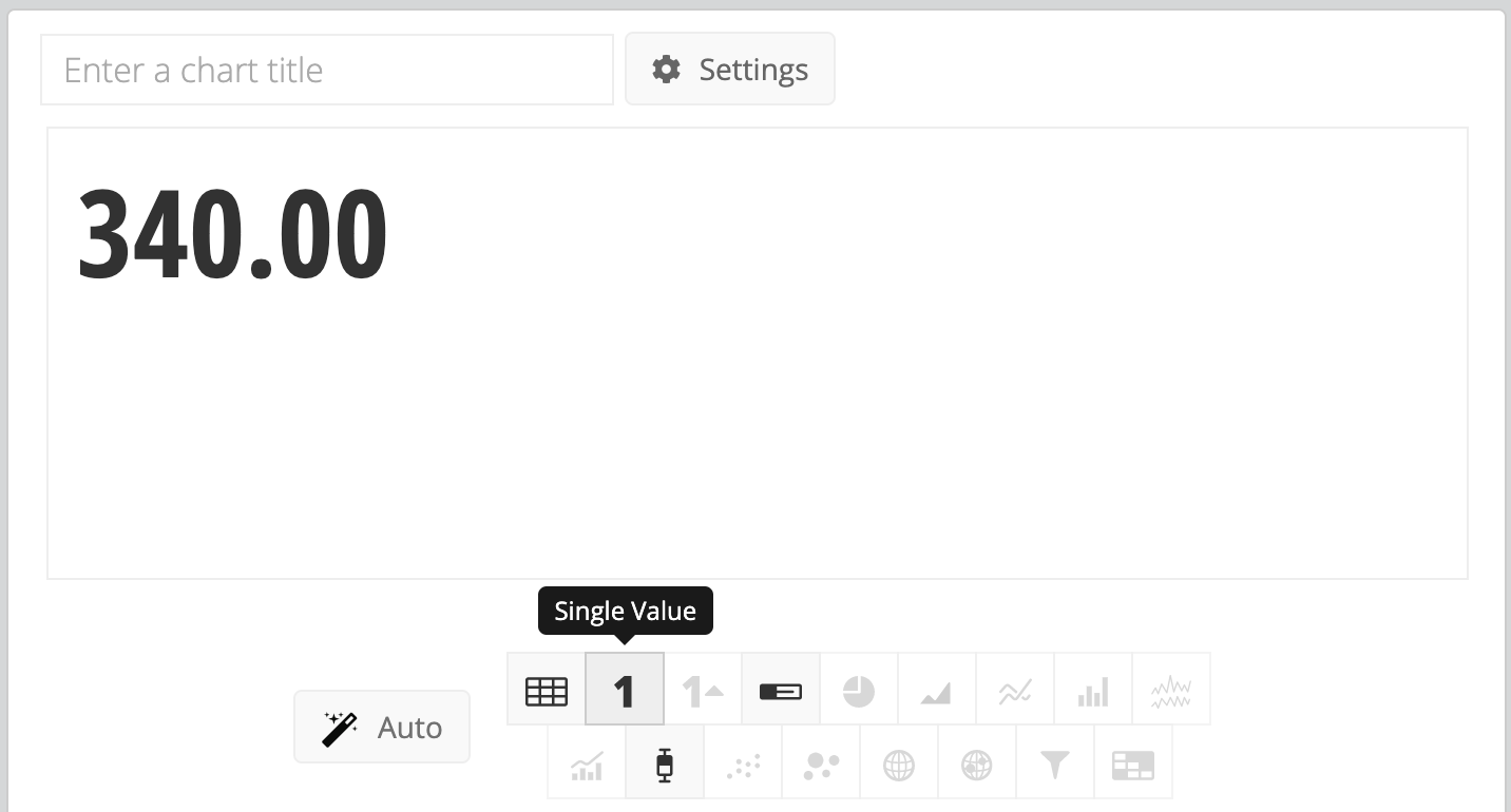 Single value chart