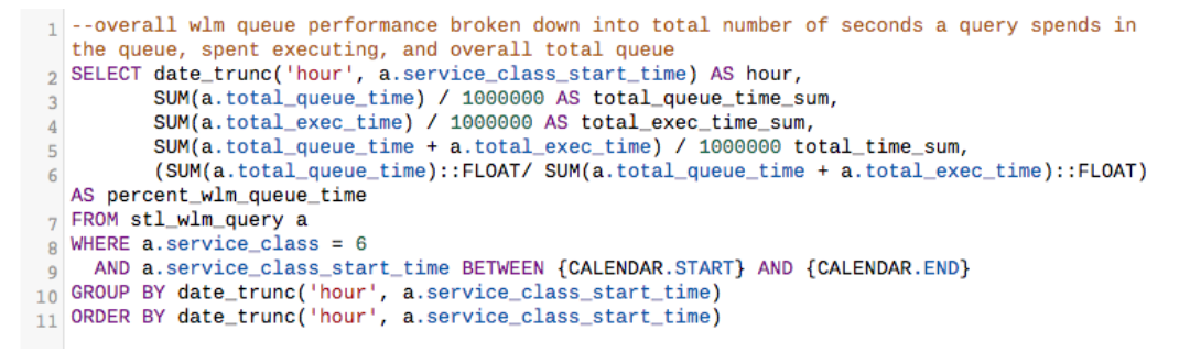 Break the query queue down by hour