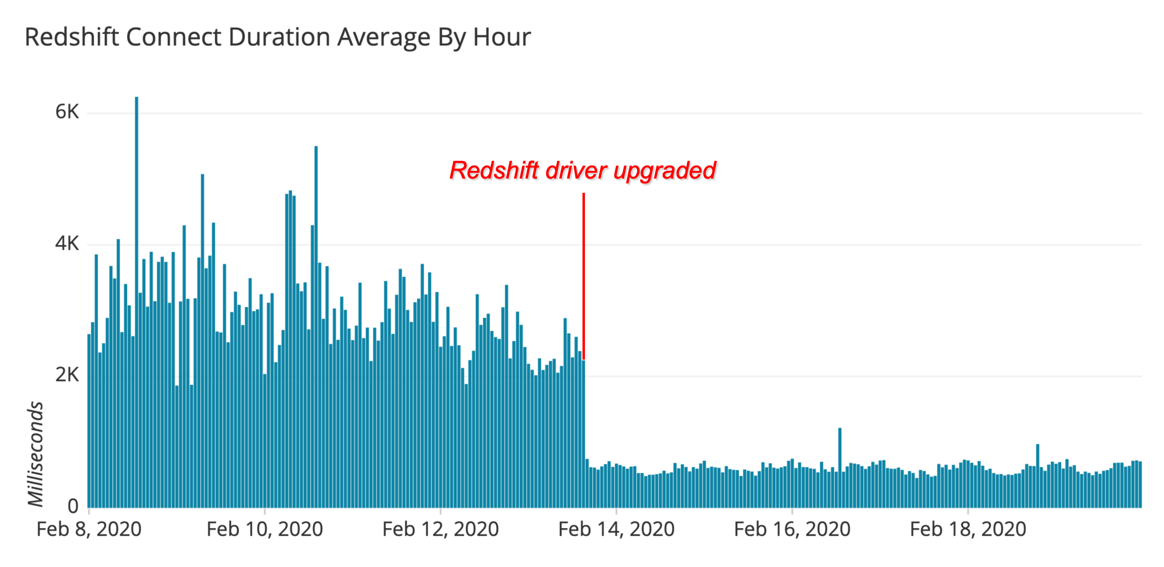 redshift