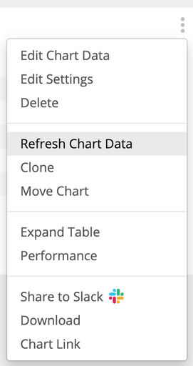 Manually refresh your chart data