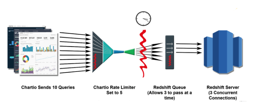 Rate Limiter visual