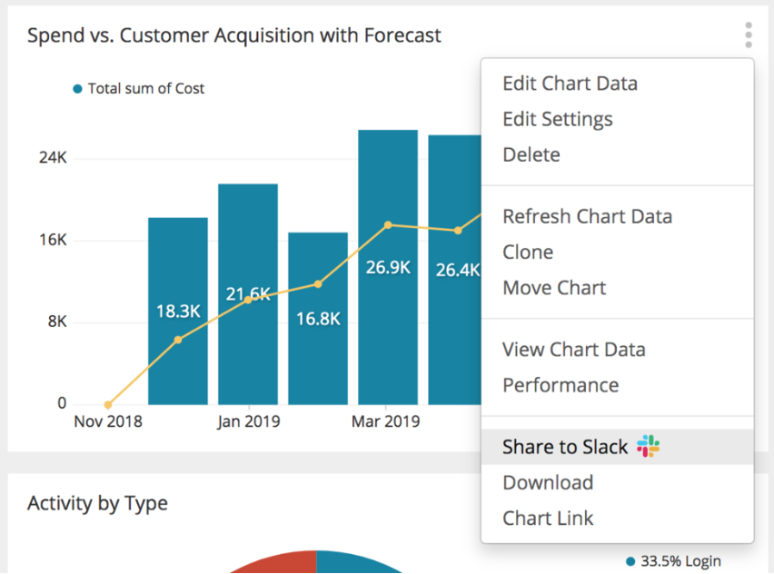 Slack Chart