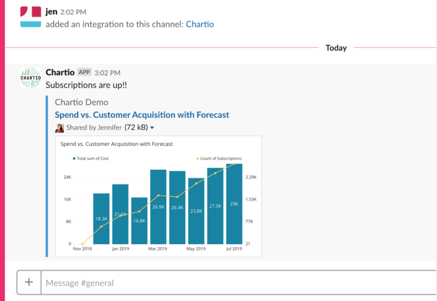 Slack Chart