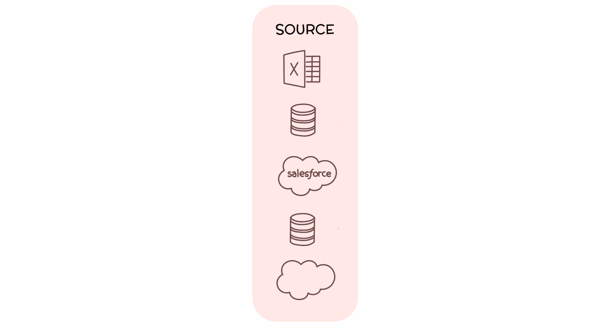 data sources diagram