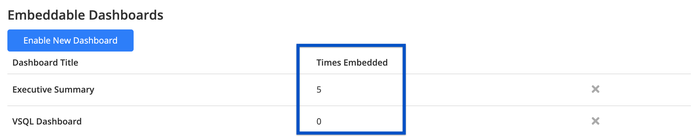 View the number of times a dashboard has been embedded