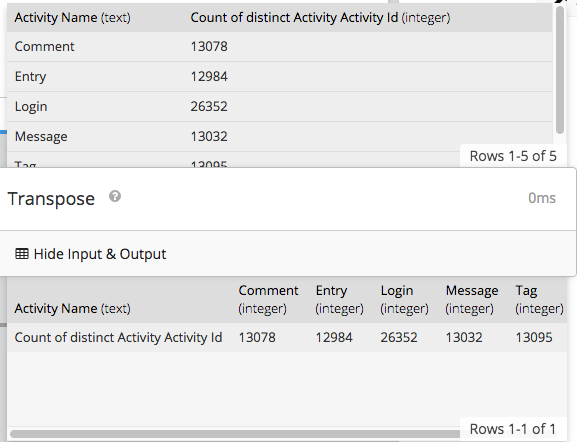 Transpose example in the pipeline