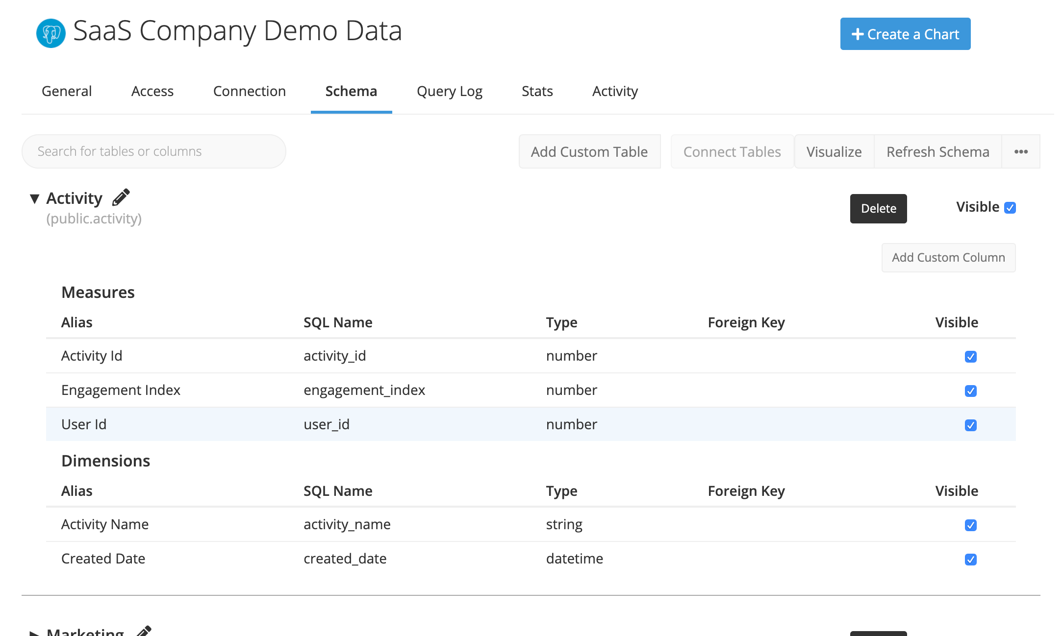 Click the User Id column in the Activity Table