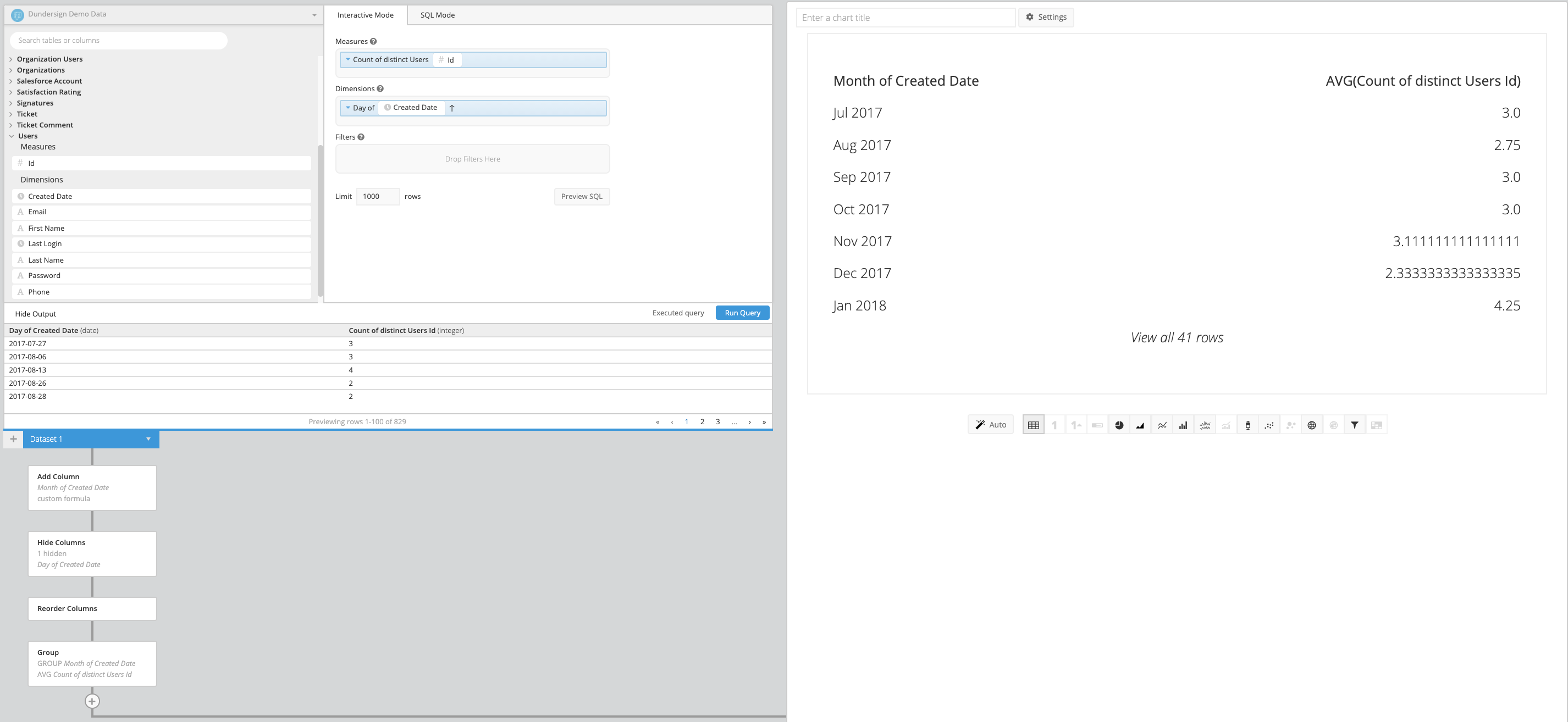 View all Pipeline Steps