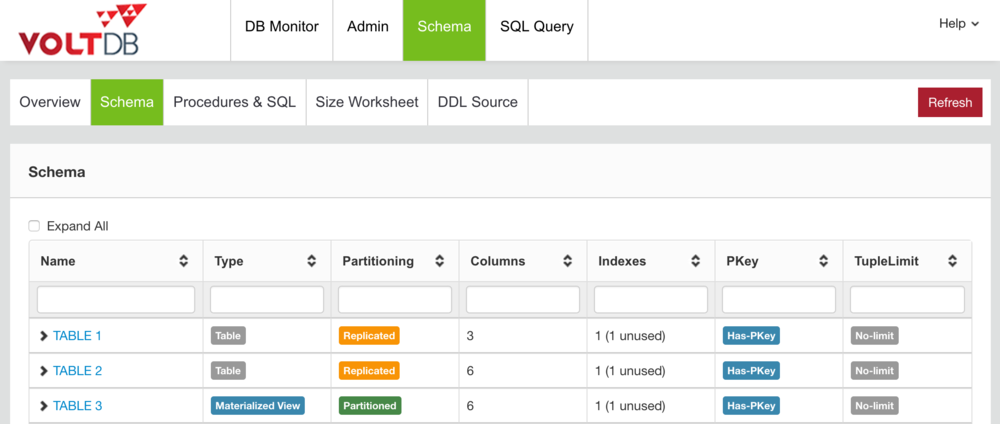 VoltDB console