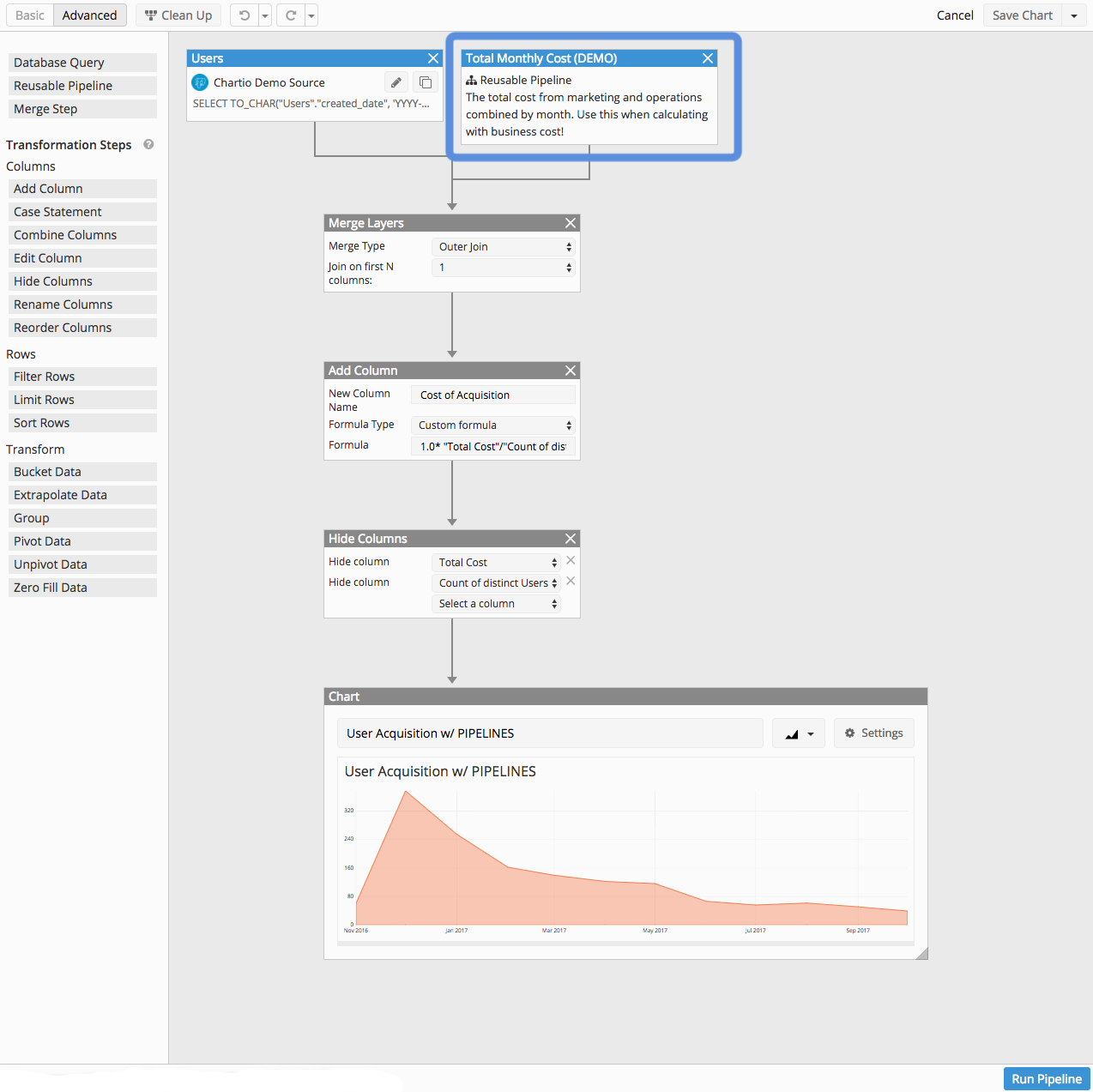 Chart built using Pipelines