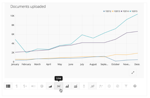 Yoy Comparison Chart