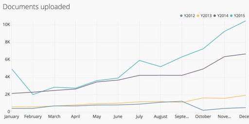 Excel Chart Month On Month Comparison