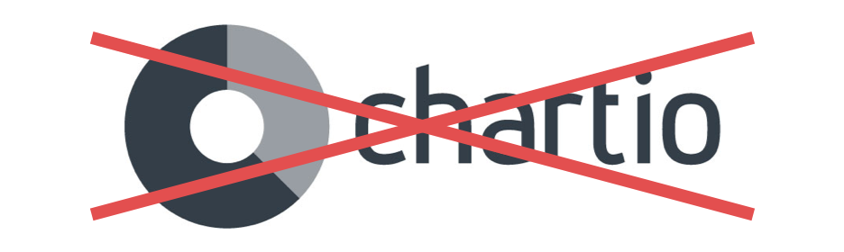 Old Chartio logo