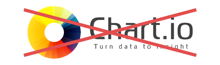 chartio logo old